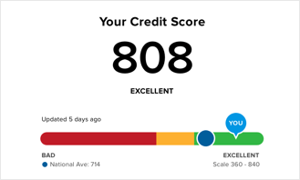 Which Debts Should You Pay First to Improve Credit Scores?