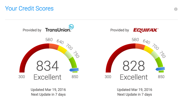 How Often Does Your Credit Score Get Updated?